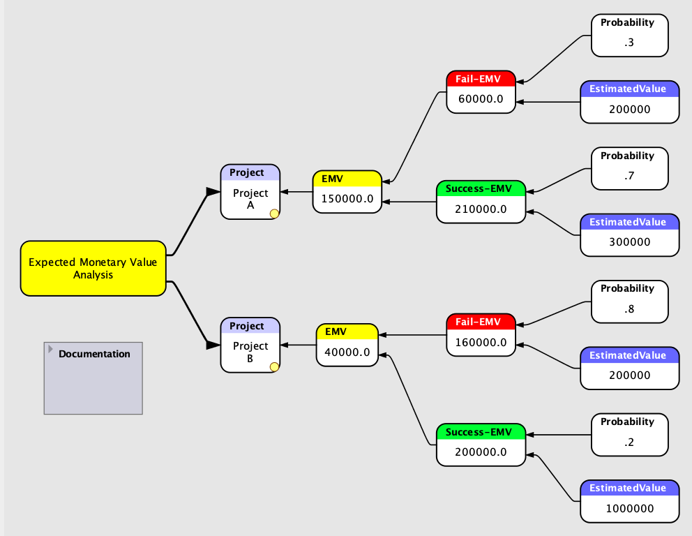 Scripting Exercise Risk Analysis Decision Tree Examples And 